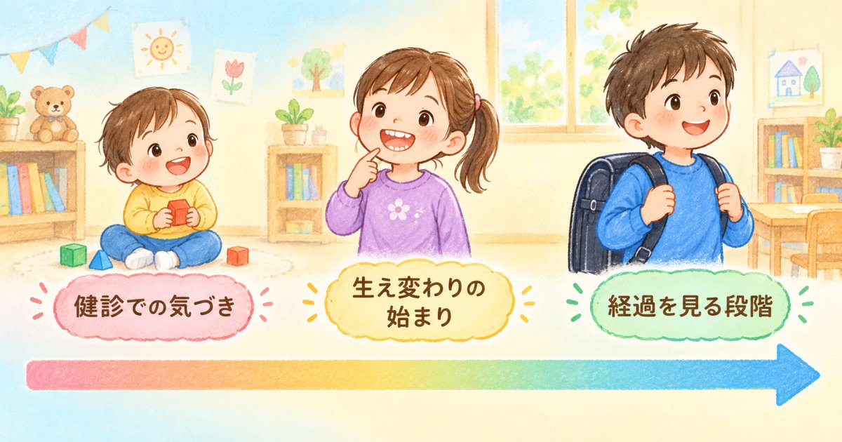 相談の節目となる時期：3歳児健診後と就学前のタイミング