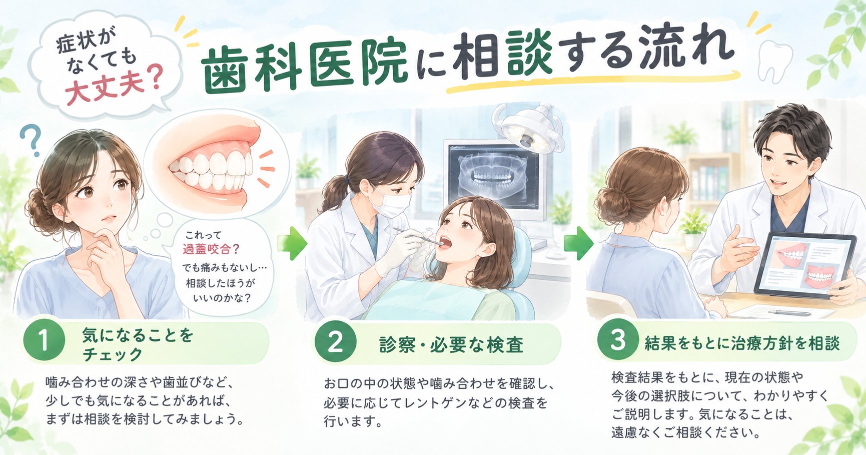 症状がなくても大丈夫？歯科医院に相談する流れ